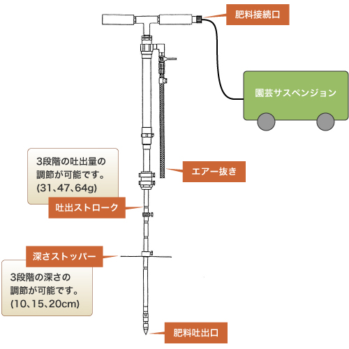 製品性能